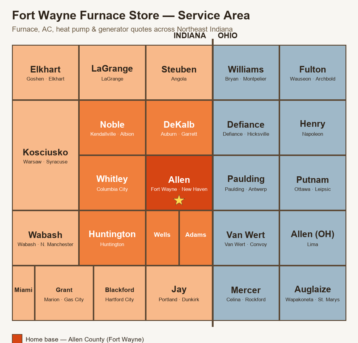 Service area map for Fort Wayne Furnace Store covering Allen County Indiana, surrounding Northeast Indiana counties, and Northwest Ohio counties including Van Wert, Mercer, Paulding, Defiance, Williams, Fulton, Henry, Putnam, Allen and Auglaize